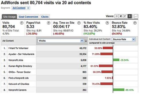 Product picture AdWord Analyzer Software